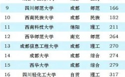 2024年四川大學排名一覽表及分數(shù)