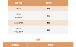 四川一本線分數(shù)線2024(2024年成都二診分數(shù)線)
