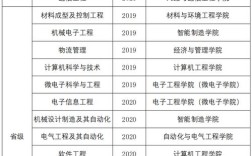 2024年成都工業(yè)學(xué)院王牌專業(yè)排名