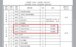 漢語言文學(xué)主修(漢語言文學(xué)專業(yè)本科)