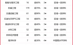 2024年浙江海洋大學(xué)全國排名