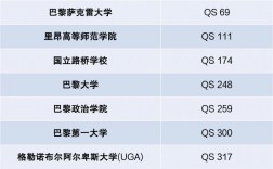 巴黎科學(xué)藝術(shù)人文大學(xué)相當(dāng)于國內(nèi)什么檔次？什么水平？
