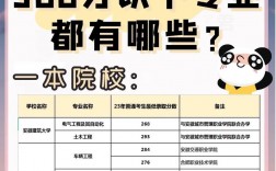 三百分可以上什么大專(zhuān)
