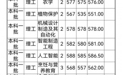 揚州大學研究生初試分數線(揚州大學研究生招生簡章)