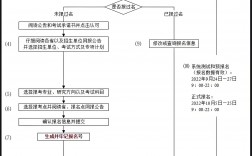 在職emba報(bào)考流程