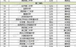 2024年西安初中排名前50名的學(xué)校
