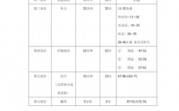 六級閱讀時間分配明細(xì) 各題型時間分配建議