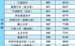 2024寧波中考各校錄取分?jǐn)?shù)線