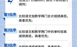 新高考錄取規(guī)則(什么分?jǐn)?shù)段適合復(fù)讀)