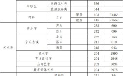 2024年河西學(xué)院錄取分?jǐn)?shù)線