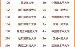 2024年哈爾濱商業(yè)大學全國排名