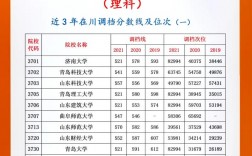 一本學校二批錄取算一本嗎(一批二批錄取有區別么)