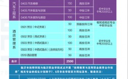 臨沂技師學院招生電話
