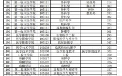 徐州醫(yī)科大學(xué)研究生報(bào)錄比(徐州醫(yī)科大學(xué)考研難度)