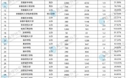 安徽專升本可以報(bào)考哪些大學(xué)