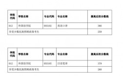 云南師范大學公費師范生