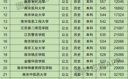 南京有哪些大學(xué)(專(zhuān)升本可以報(bào)考哪些大學(xué))
