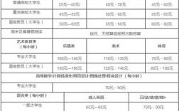 家庭教育指導(dǎo)師報(bào)名費(fèi)多少(中國青少年研究會(huì)家庭教育指導(dǎo)師)