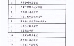 2024年煙臺城鄉(xiāng)建設(shè)學(xué)校錄取分數(shù)線