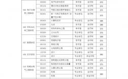 安徽建筑大學(xué)錄取分?jǐn)?shù)線2024