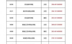 2024年書法專業(yè)大學(xué)排名及分數(shù)線