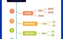 提前批志愿填報(bào)與錄取規(guī)則順序