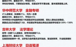 萍鄉(xiāng)學(xué)院考研好不好考？復(fù)試刷人厲害嗎？