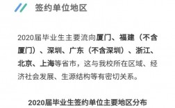 廈門大學就業情況如何