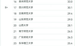 資源與環(huán)境考研學校排名及院校推薦