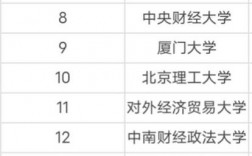會計學專業大學排名(會計學考研院校排名最新)