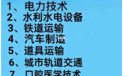 專科月薪過萬的專業(yè)