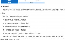 浙江萬里學(xué)院考研難度怎么樣？復(fù)試刷人厲害嗎？