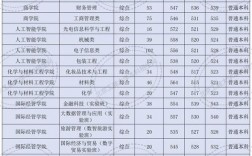 2024年北京工商大學錄取分數線