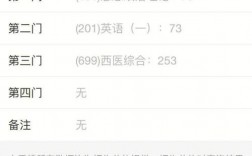 考研成績多久就不能查了