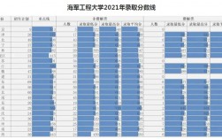 2024年海軍工程大學錄取分數線