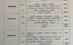 自考費(fèi)多少錢