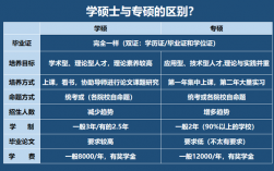 080200是專(zhuān)碩還是學(xué)碩