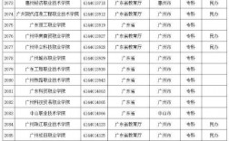 2024年肇慶重點高中排名