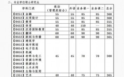 2024年大連理工大學(xué)錄取分?jǐn)?shù)線