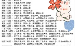211大學(xué)名單除去985