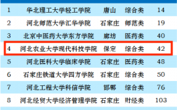 2024年河北農(nóng)業(yè)大學(xué)排名