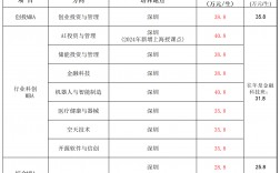 哈爾濱工業(yè)大學(xué)mba招生簡(jiǎn)章介紹2024