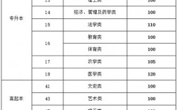 高起本分?jǐn)?shù)線(自考難還是成人高考難)