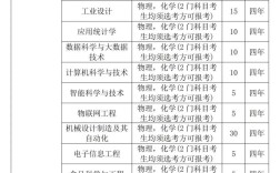 2024年浙江農林大學全國排名