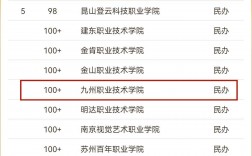 2024年徐州職業學校排名