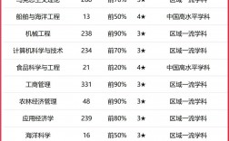 2024年廣東海洋大學的排名