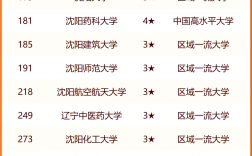 2024年沈陽藥科大學排名