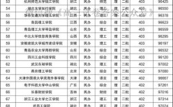 理科480可以上的二本大學(xué)有哪些(推薦)