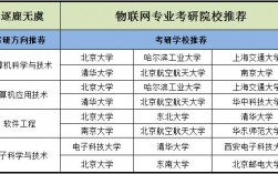 物聯(lián)網工程考研科目有哪些
