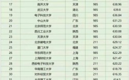 2024年高考分數線一本